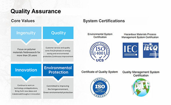 China Guangdong Jirui Acoustic Technology Co., Ltd. Perfil de la compañía